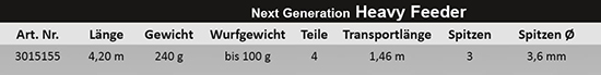 ftm next generation heavy feeder