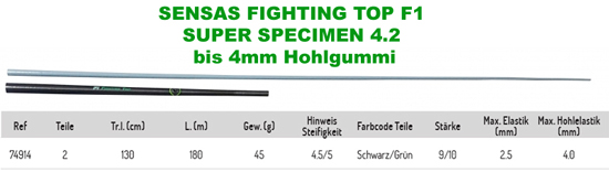 74914 FIGHTING TOP F1 SUPER SPECIMEN 4.2 